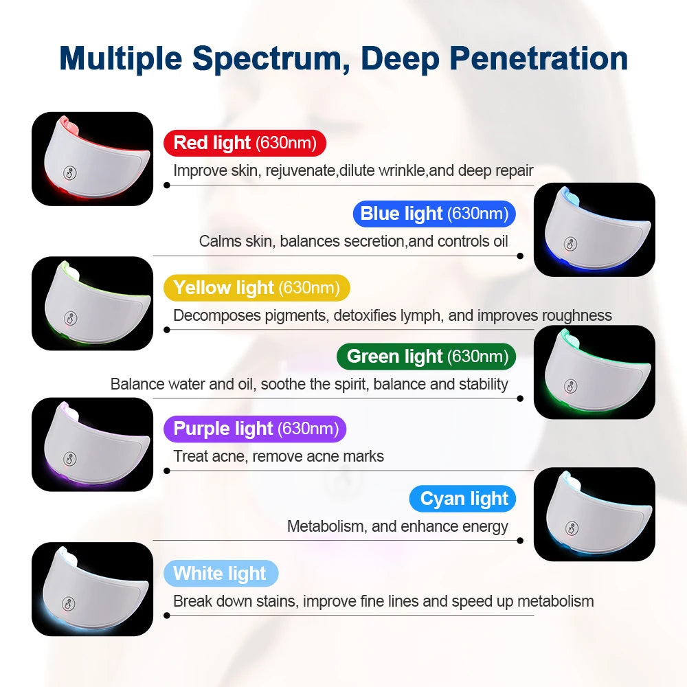 Aura Glow — 7-Color LED Light Therapy Face & Neck Mask